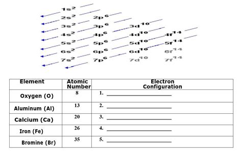 1s2 2s2 2p6|electronic configuration .